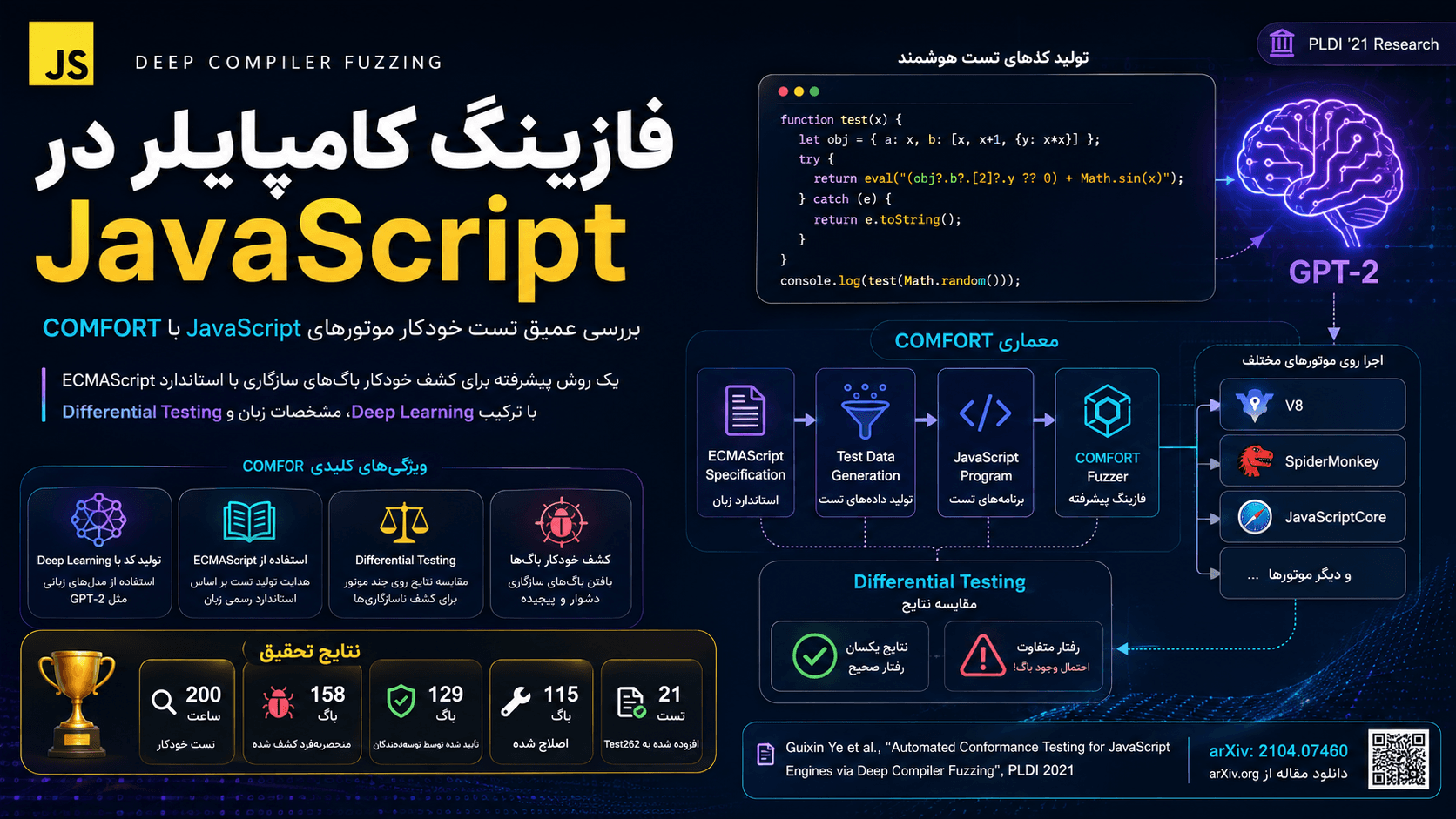 فازینگ کامپایلر در JavaScript چیست؟ بررسی عمیق تست خودکار موتورهای JavaScript با COMFORT