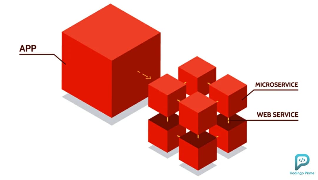 نقش Microservices و Serverless