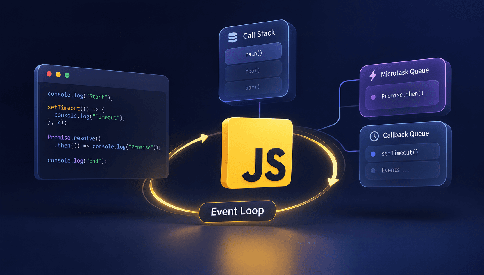 آموزش کامل Promise و Async/Await در JavaScript با مثال‌های واقعی